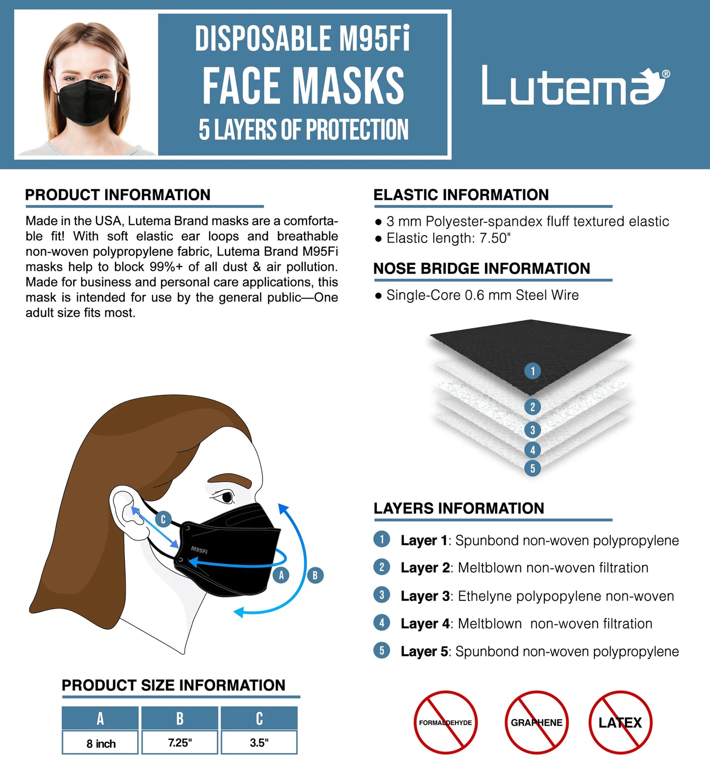 M95Fi: American-made KF94, Premium 5-Layer ASTM Level-3 Adult Respirator Mask (5 Pack)