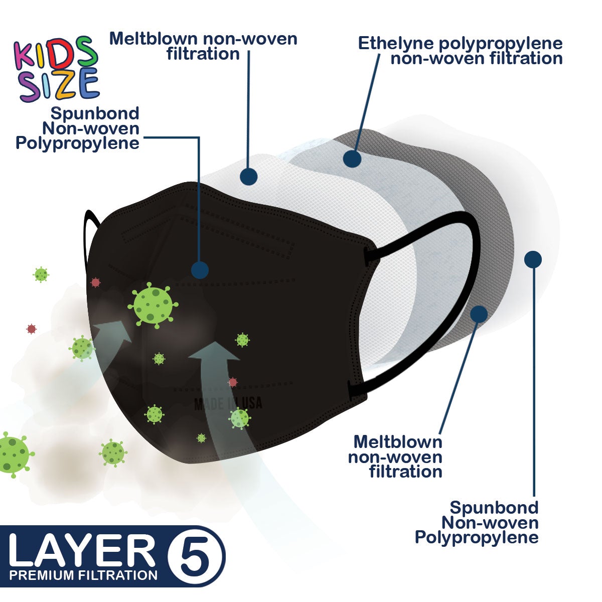 M95c: child size American-made KN95, Premium 5-Layer ASTM Level-3 Mask (5 Pack)